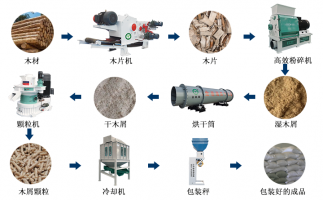 木片變廢為寶的過(guò)程，離不開(kāi)屑顆粒機(jī)生產(chǎn)線
